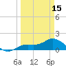 El Jobean tide chart for Friday, March 15, 2024