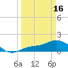 El Jobean tide chart for Saturday, March 16, 2024