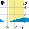 El Jobean tide chart for Sunday, March 17, 2024