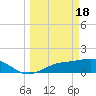 El Jobean tide chart for Monday, March 18, 2024