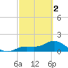 El Jobean tide chart for Saturday, March 2, 2024