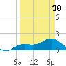 El Jobean tide chart for Saturday, March 30, 2024
