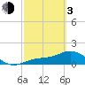 El Jobean tide chart for Sunday, March 3, 2024