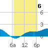 El Jobean tide chart for Wednesday, March 6, 2024