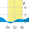 El Jobean tide chart for Thursday, March 7, 2024