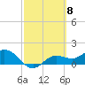 El Jobean tide chart for Friday, March 8, 2024