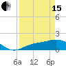 El Jobean tide chart for Monday, April 15, 2024
