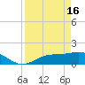 El Jobean tide chart for Tuesday, April 16, 2024