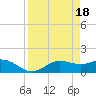 El Jobean tide chart for Thursday, April 18, 2024
