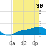 El Jobean tide chart for Tuesday, April 30, 2024