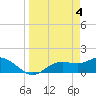 El Jobean tide chart for Thursday, April 4, 2024