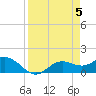 El Jobean tide chart for Friday, April 5, 2024