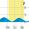 El Jobean tide chart for Sunday, April 7, 2024