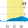 El Jobean tide chart for Monday, May 13, 2024