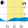 El Jobean tide chart for Wednesday, May 15, 2024