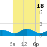 El Jobean tide chart for Saturday, May 18, 2024