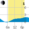 El Jobean tide chart for Wednesday, May 1, 2024