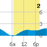 El Jobean tide chart for Thursday, May 2, 2024