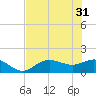 El Jobean tide chart for Friday, May 31, 2024