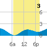 El Jobean tide chart for Friday, May 3, 2024