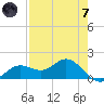 El Jobean tide chart for Tuesday, May 7, 2024