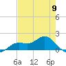 El Jobean tide chart for Thursday, May 9, 2024
