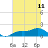 El Jobean tide chart for Tuesday, June 11, 2024