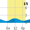 El Jobean tide chart for Saturday, June 15, 2024