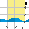 El Jobean tide chart for Sunday, June 16, 2024