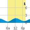 El Jobean tide chart for Saturday, June 1, 2024