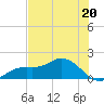 El Jobean tide chart for Thursday, June 20, 2024