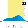 El Jobean tide chart for Saturday, June 22, 2024
