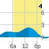 El Jobean tide chart for Tuesday, June 4, 2024