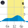 El Jobean tide chart for Thursday, June 6, 2024