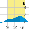 El Jobean tide chart for Saturday, June 8, 2024
