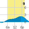 El Jobean tide chart for Sunday, June 9, 2024