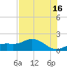 El Jobean tide chart for Tuesday, July 16, 2024