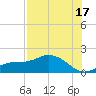 El Jobean tide chart for Wednesday, July 17, 2024