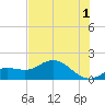 El Jobean tide chart for Monday, July 1, 2024