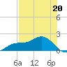 El Jobean tide chart for Saturday, July 20, 2024