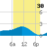 El Jobean tide chart for Tuesday, July 30, 2024