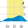 El Jobean tide chart for Sunday, July 7, 2024