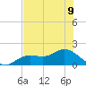 El Jobean tide chart for Tuesday, July 9, 2024