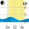El Jobean tide chart for Monday, August 12, 2024