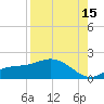 El Jobean tide chart for Thursday, August 15, 2024