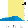 El Jobean tide chart for Friday, August 16, 2024