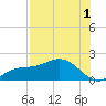 El Jobean tide chart for Thursday, August 1, 2024