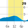 El Jobean tide chart for Thursday, August 29, 2024