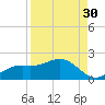 El Jobean tide chart for Friday, August 30, 2024