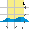 El Jobean tide chart for Tuesday, August 6, 2024